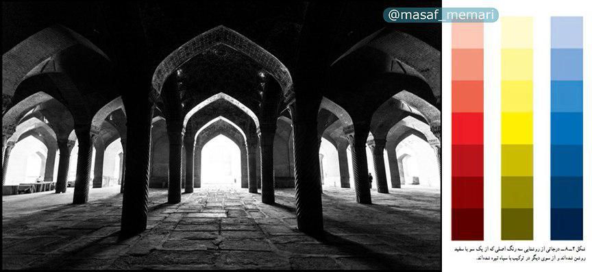 کنتراست تیرگی و روشنی